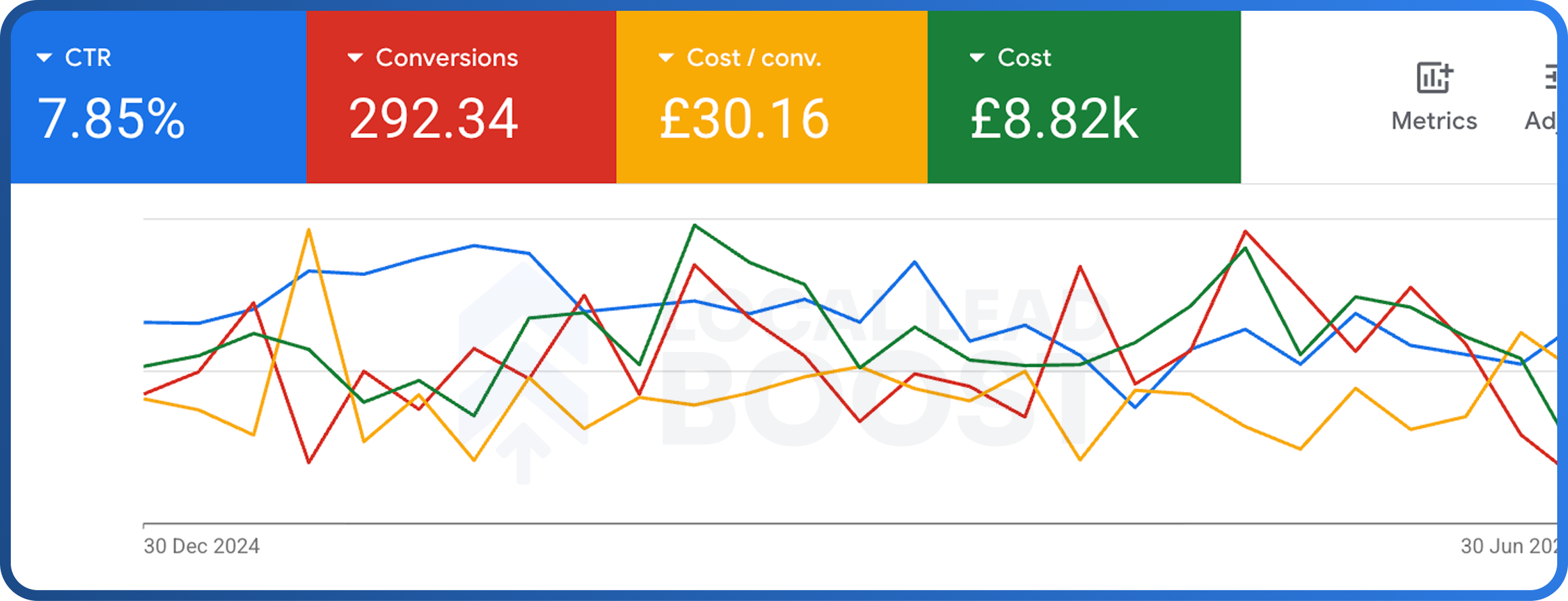 Case Study Statistics
