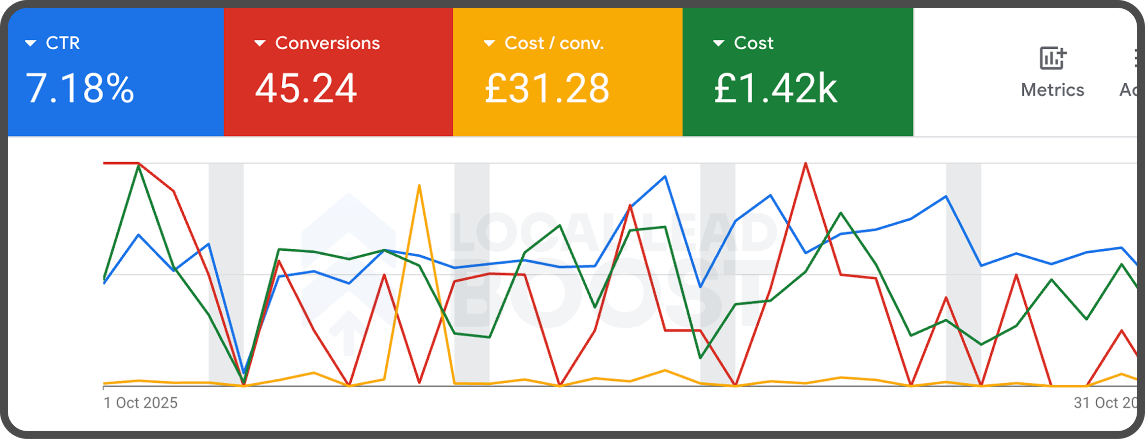 Beauty Clinic Case Study